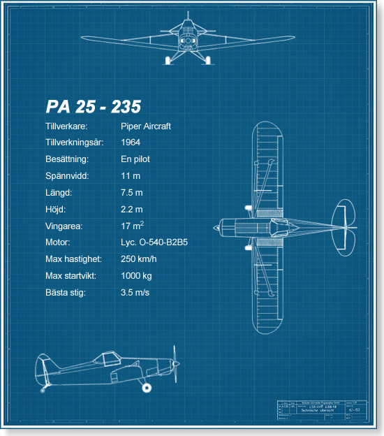 PA-25 faktaruta